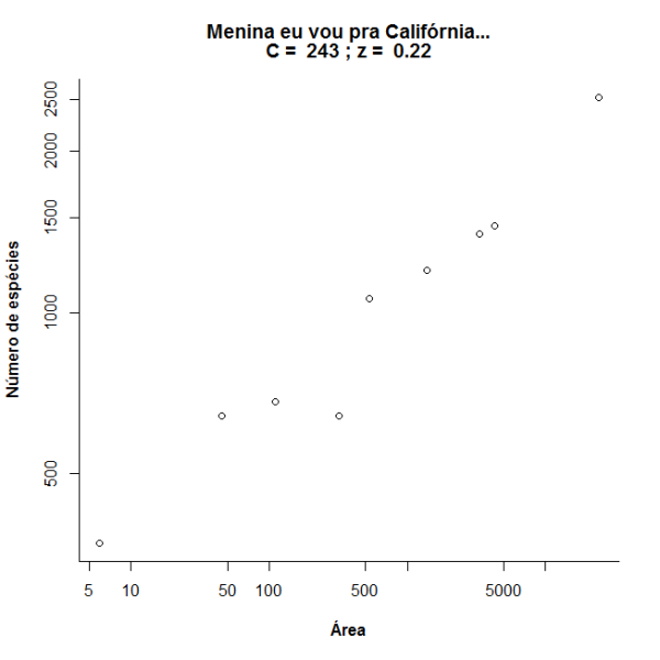 logarea_logsp_sem_ajuste.png logarea_logsp_sem_ajuste.png