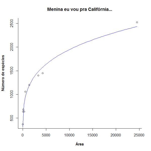 sp_area_california_ajustado.png sp_area_california_ajustado.png