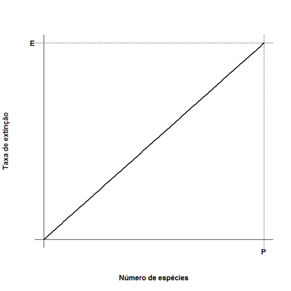 equilibrio_mcarthur_extincao.png equilibrio_mcarthur_extincao.png