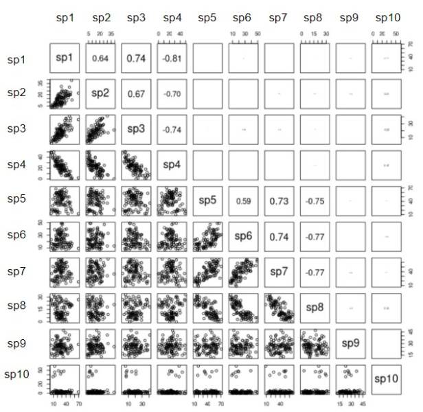particao_correlacoes_spp.jpg particao_correlacoes_spp.jpg