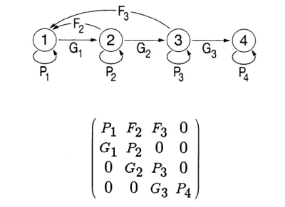 Matriz de Lefkovitch