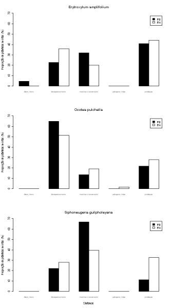 causas_morte_3sps.png causas_morte_3sps.png