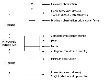 schematicboxplot_iq_fence.png schematicboxplot_iq_fence.png