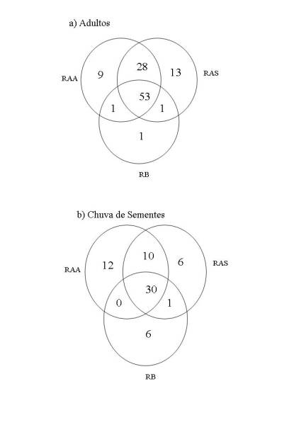 especies_em_comum.jpg especies_em_comum.jpg