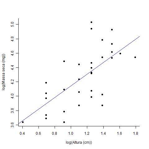 massa_altura_log.jpg massa_altura_log.jpg