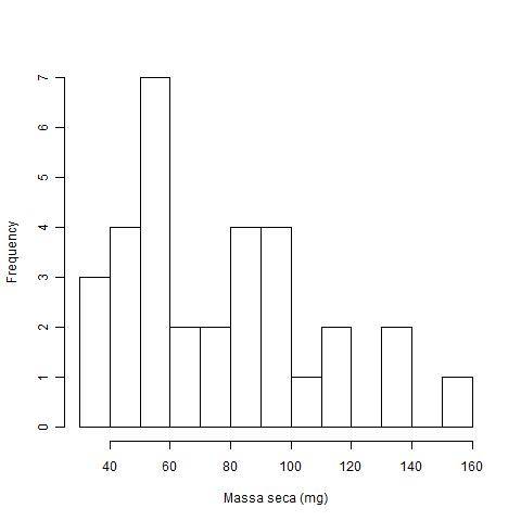 massa_ocotea_hist.jpg massa_ocotea_hist.jpg