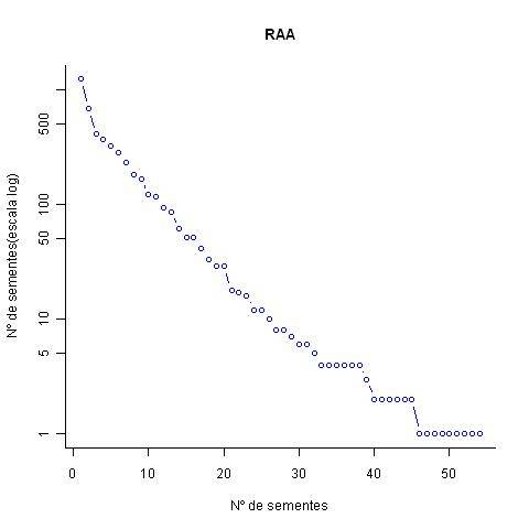 whittaker.chuva.raa.jpg whittaker.chuva.raa.jpg