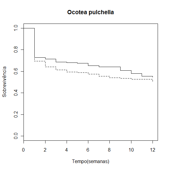 curva_sobrev_ocotea.png curva_sobrev_ocotea.png
