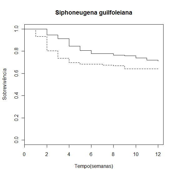 curva_sobre_sipho.png curva_sobre_sipho.png