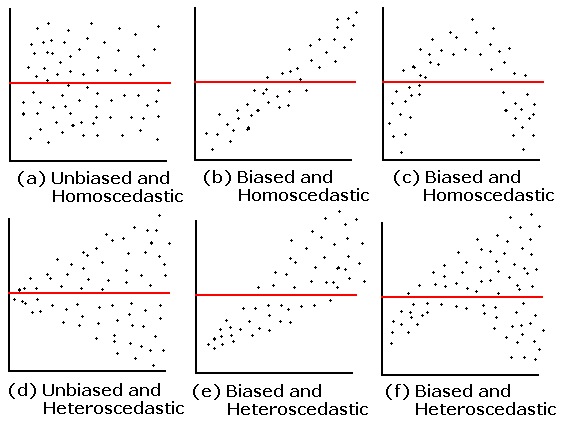 resid-plots.gif resid-plots.gif