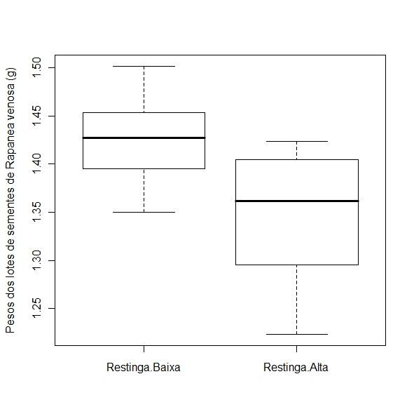 lotes_rapanea_venosa1.jpeg lotes_rapanea_venosa1.jpeg