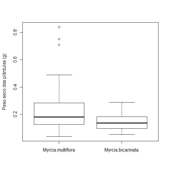 peso_seco_plantulas.jpeg peso_seco_plantulas.jpeg