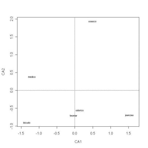 ca.semraras.sites.jpg ca.semraras.sites.jpg