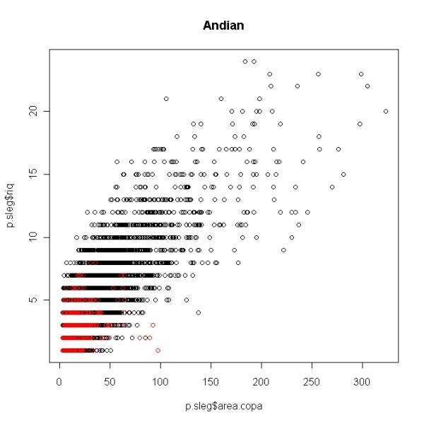 graf_nlegs_andian.jpeg graf_nlegs_andian.jpeg