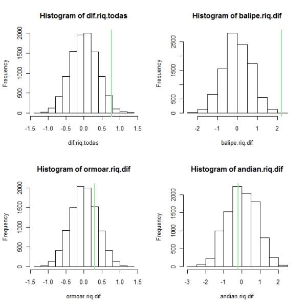 hist.riq4.jpeg hist.riq4.jpeg