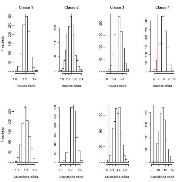 andira_mod2_hists.jpeg andira_mod2_hists.jpeg