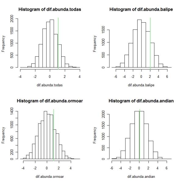 hist.abunda4.jpeg hist.abunda4.jpeg