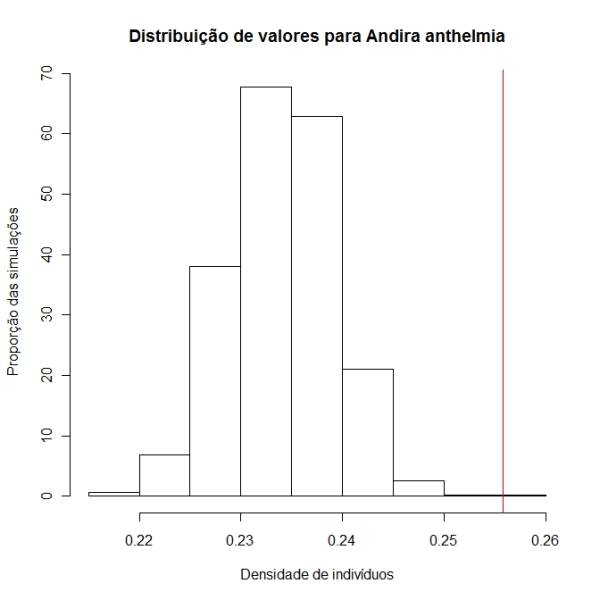 hist.andian.dens.jpeg hist.andian.dens.jpeg