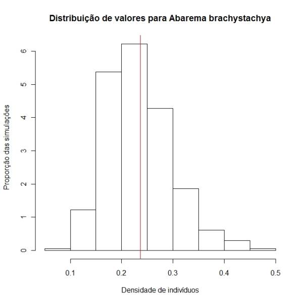 hist.abarbr.dens.jpeg hist.abarbr.dens.jpeg