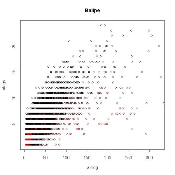 graf_nlegs_balipe.jpeg graf_nlegs_balipe.jpeg