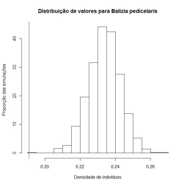 hist.balipe.dens.jpeg hist.balipe.dens.jpeg