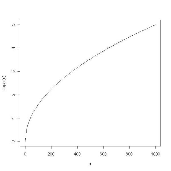 dap_copa.jpg dap_copa.jpg