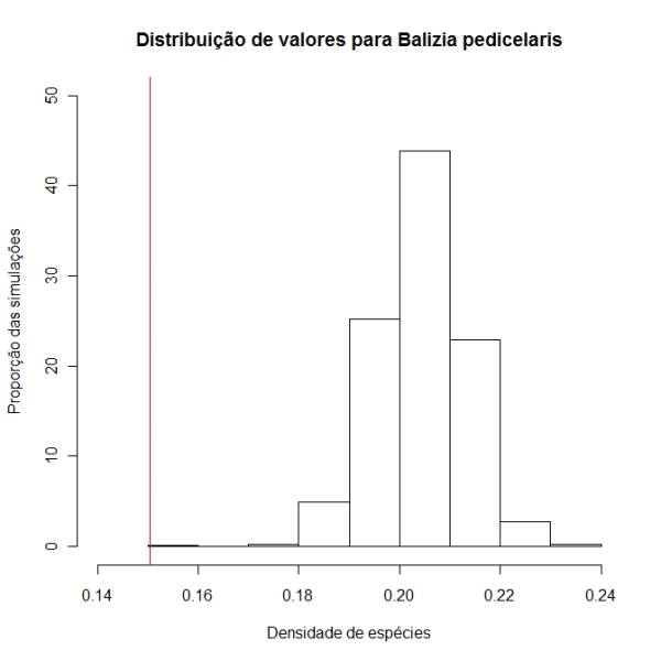 hist.balipe.jpeg hist.balipe.jpeg