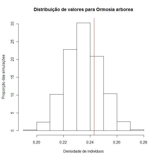 hist.ormoar.dens.jpeg hist.ormoar.dens.jpeg