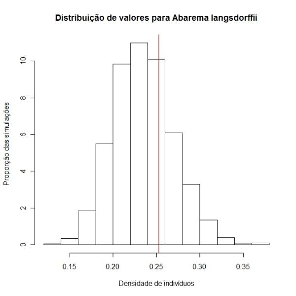 hist.abarla.dens.jpeg hist.abarla.dens.jpeg