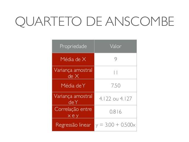 dadosquarteto_anscombe.jpg dadosquarteto_anscombe.jpg