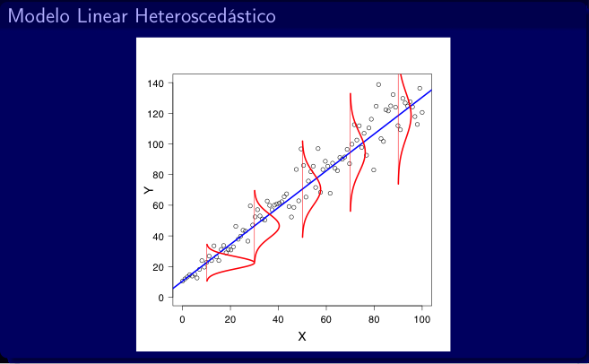 desvios_heterocedasticos_joao_batista.png desvios_heterocedasticos_joao_batista.png