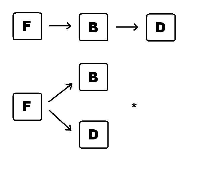 rel.causais.jpg rel.causais.jpg