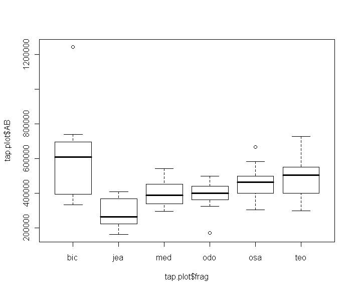 tap.abxfrag.jpg tap.abxfrag.jpg