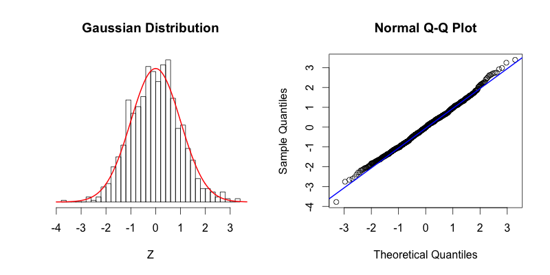 gaussqq.png gaussqq.png