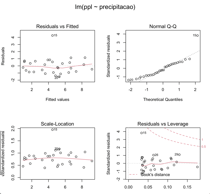 diagnostico_chuva.png diagnostico_chuva.png