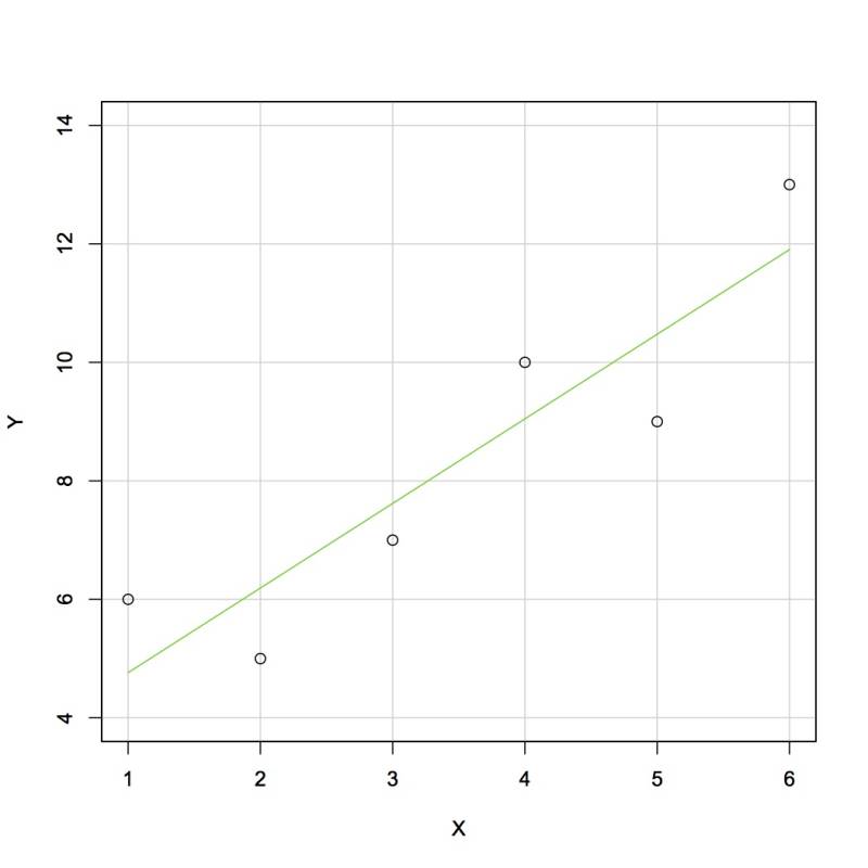 grafico_calcularresiduos_rcmdr.jpg grafico_calcularresiduos_rcmdr.jpg