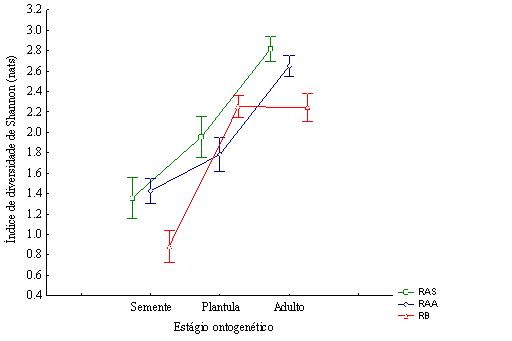 inevrsao_diversidade