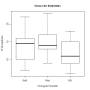 boxplot.chuva.sp.jpg